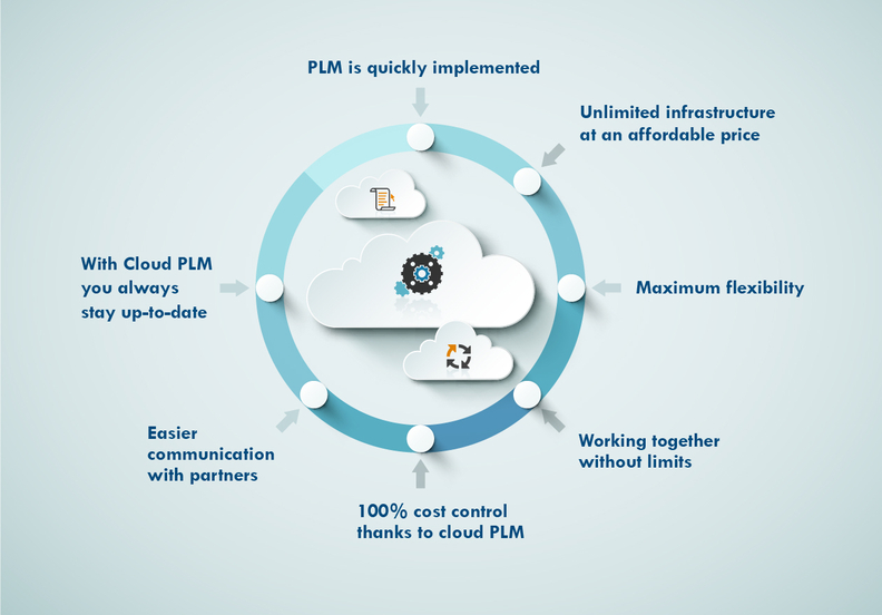 7 reasons cloud plm infografic xplm