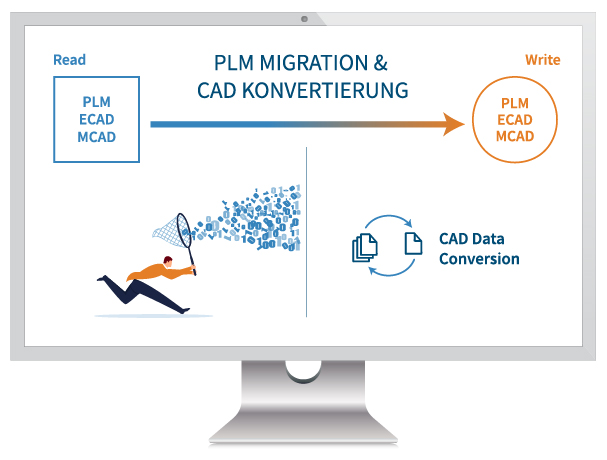 XPLM PLM Migration und CAD Konvertierung